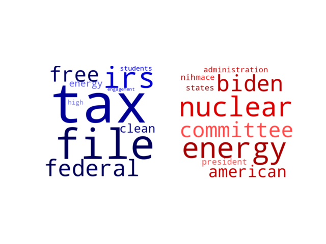 Wordcloud from Friday April 12, 2024.